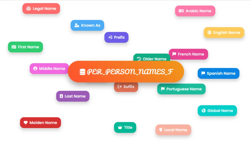 PER_PERSON_NAMES_F