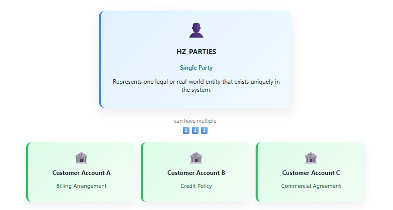 HZ Parties