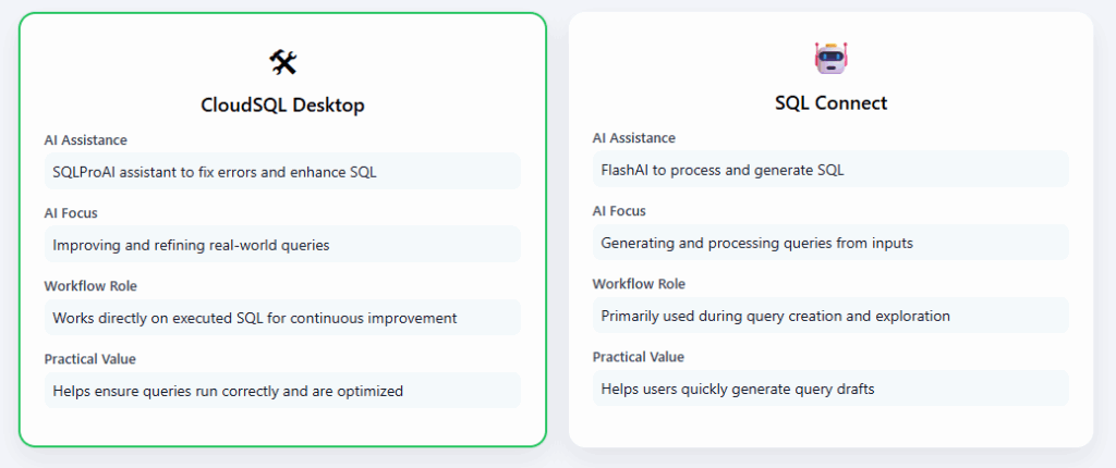 CloudSQL AI Assistance vs SQL Connect AI Assistance 